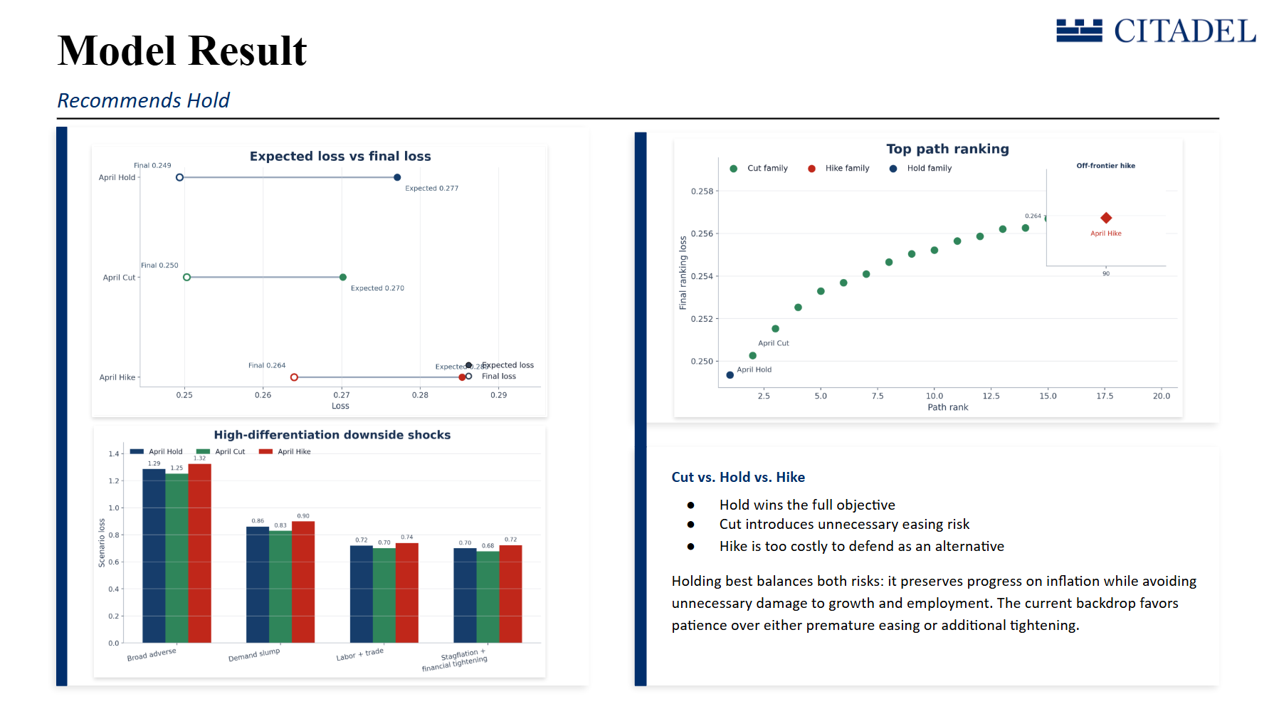 Quantitative model result comparing policy paths and stress losses; recommends Hold.