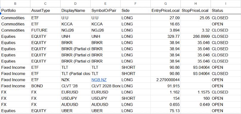 LTG input-sheet trade records