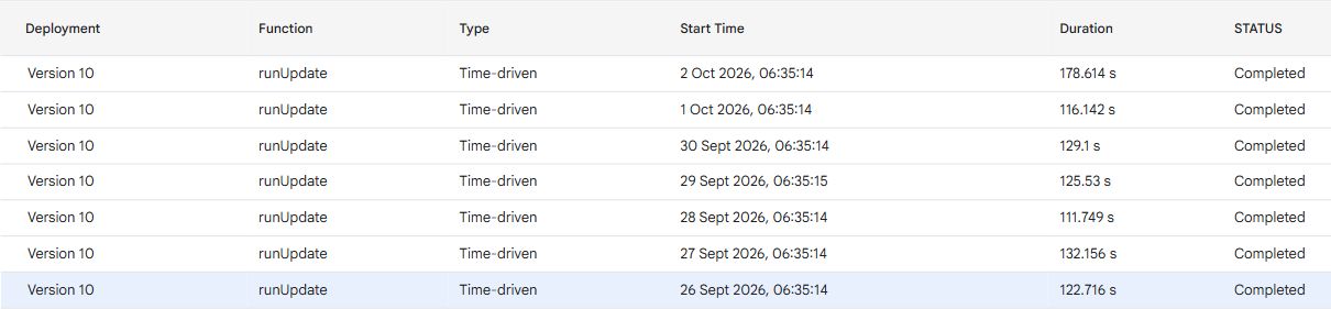 Completed time-driven portfolio refresh executions