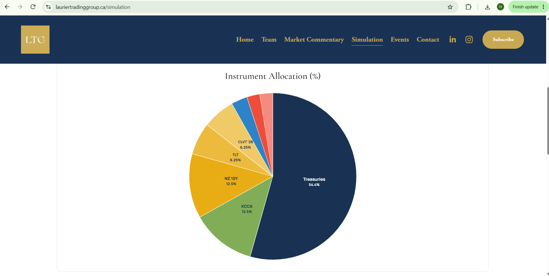 Public LTG instrument-allocation report