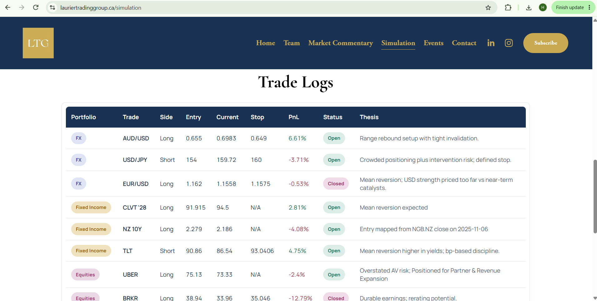 Public LTG trade-status report