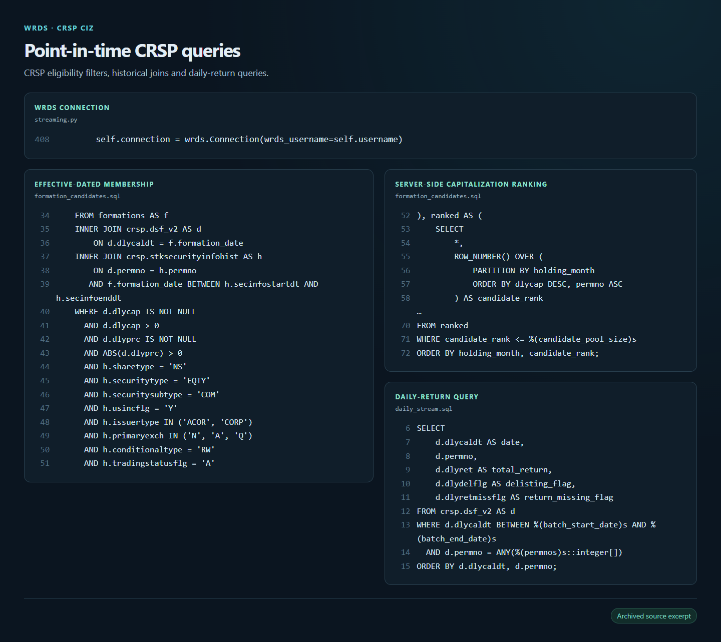 CRSP query source showing eligibility filters, effective-dated joins and market-capitalization ranking.