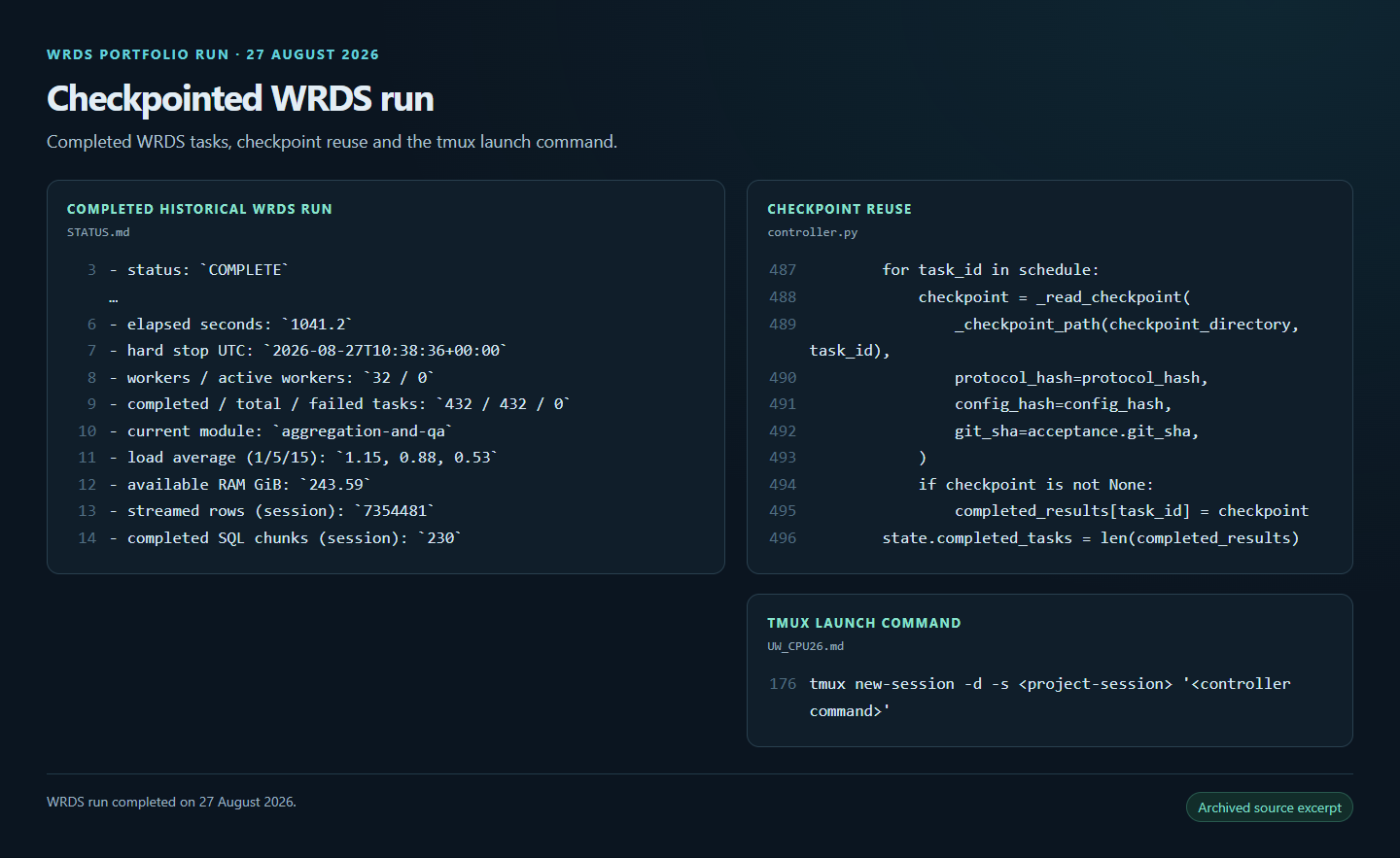 Archived historical WRDS run status showing 432 of 432 tasks completed, zero failed, 32 workers and checkpointed controller state.
